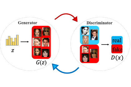 Generative adversarial networks
